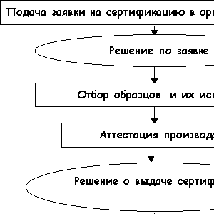 особенности регулирования труда женщин