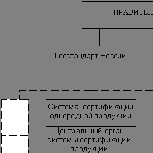 резюме на должность секретаря