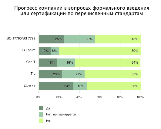 работа кликами