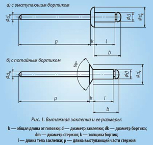 как написать резюме юриста